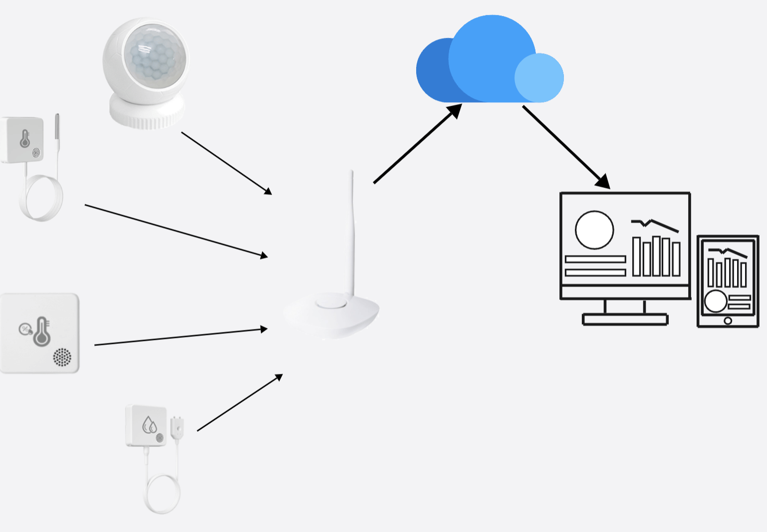 Real-Time Monitoring of Temperature and Humidity - AnyPi